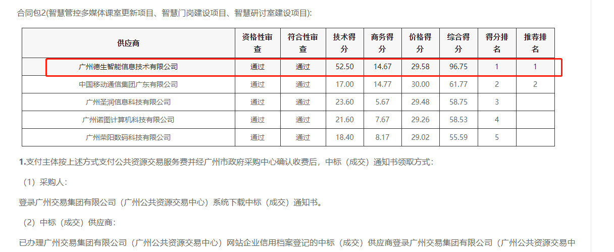 M币钱包官网喜提大标！ 智慧校园一卡通，助力广州市技师学院校园信息化建设